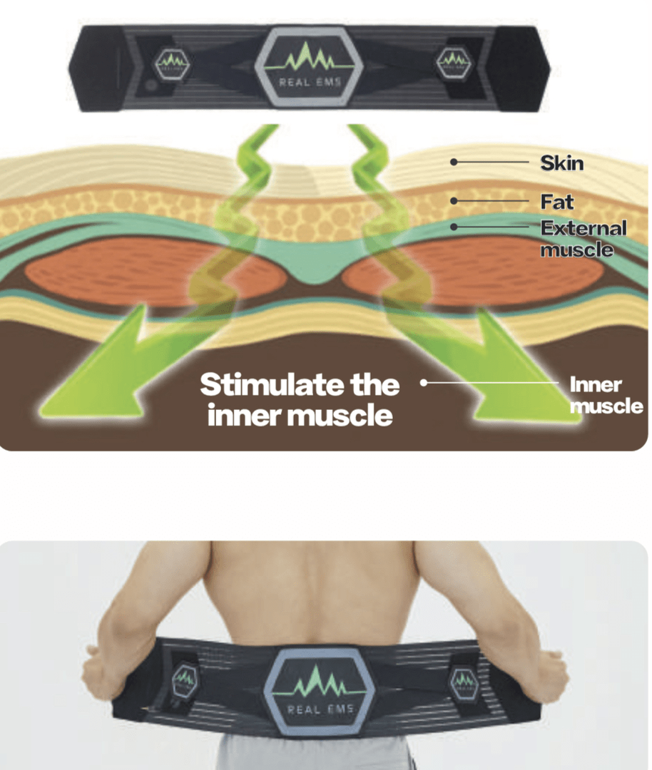 Infografica Real EMS: stimolazione dei muscoli profondi